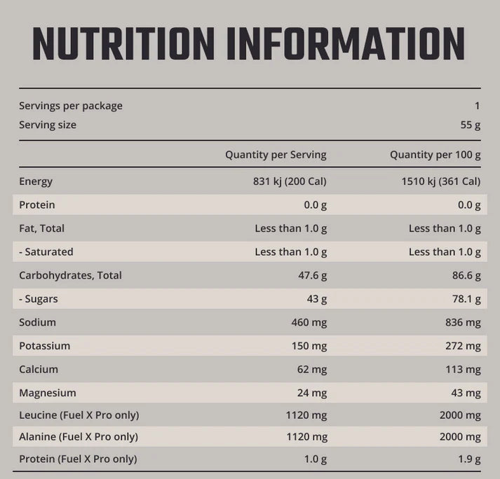 Fixx Fuel X Pro Endurance Fuel - 6 Flavours