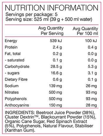 PURE Performance + Race Ready Nitrates